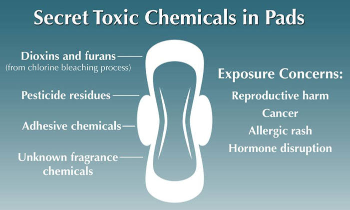 Restore Vaginal pH Balance Kit