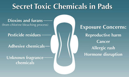 Restore Vaginal pH Balance Kit
