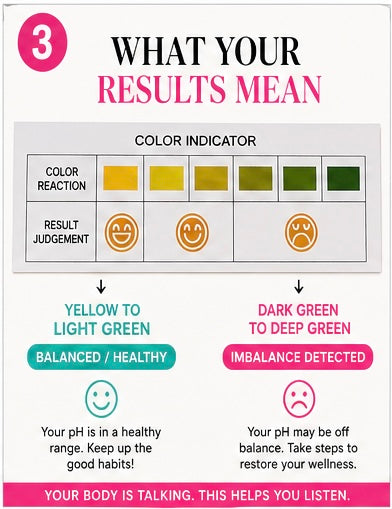 pH Balance Detector